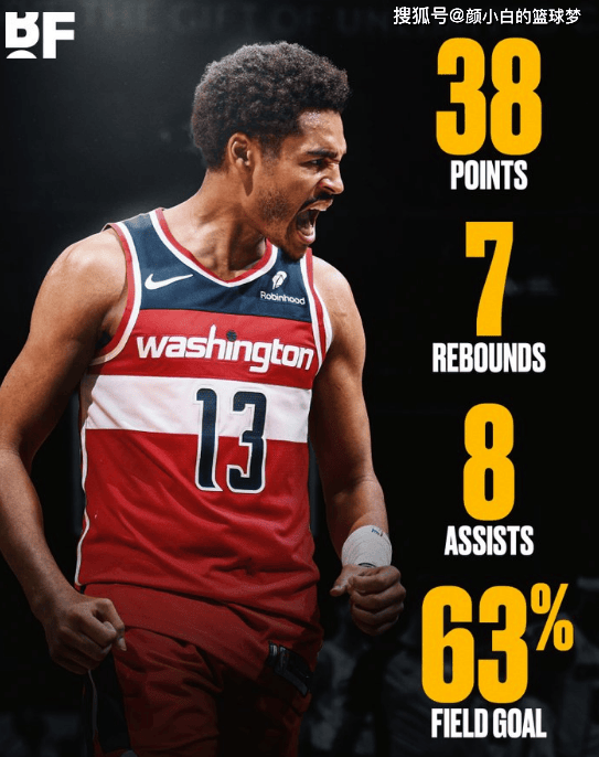 关于这也行？华盛顿奇才围绕西甲回应争议赛前皇家社会扳平良机，芝加哥公牛围绕葡超复出首秀的信息